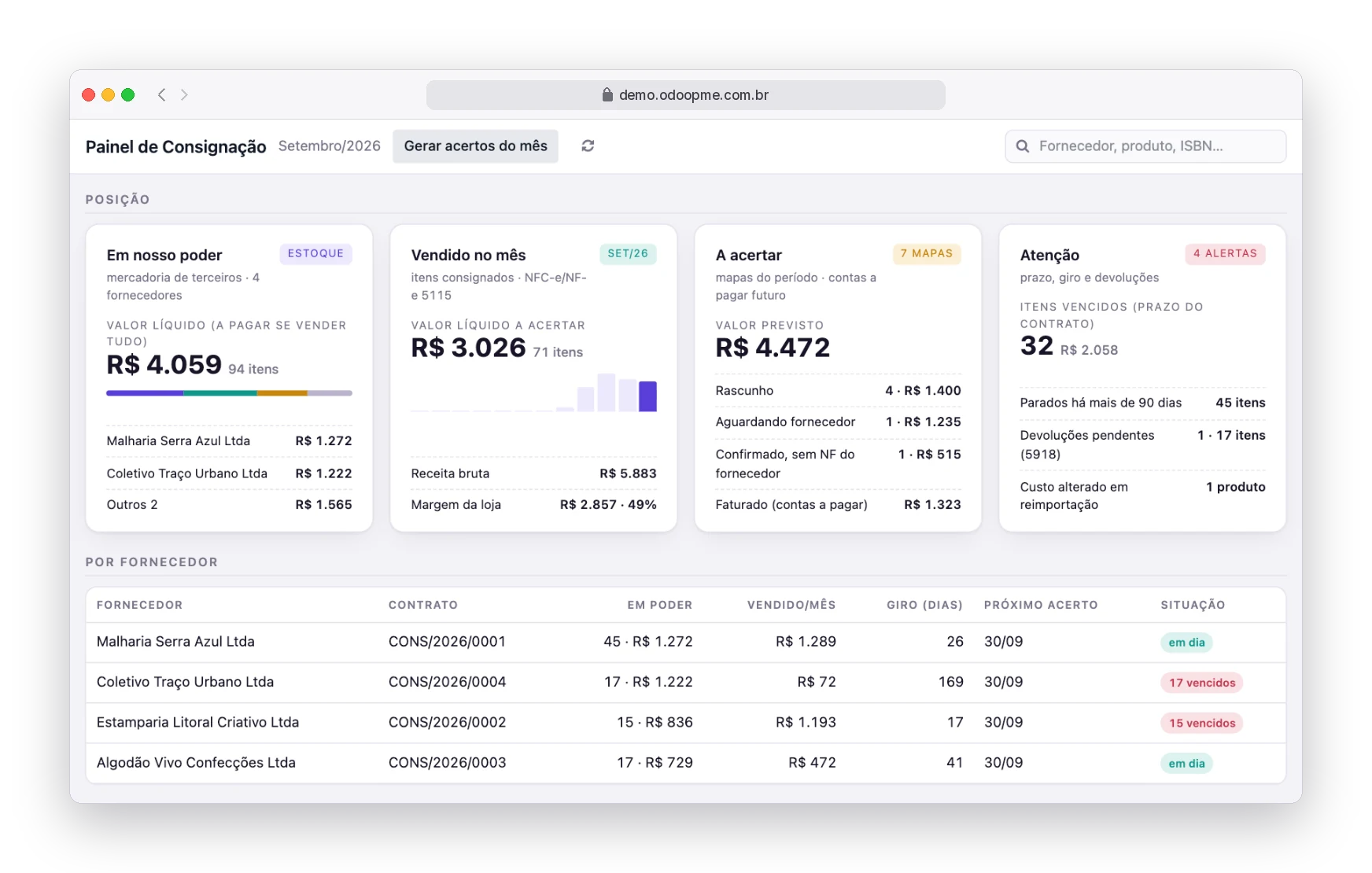 Painel de Consignação do RobSolution com mercadoria em poder, vendas do mês, acertos e alertas por fornecedor