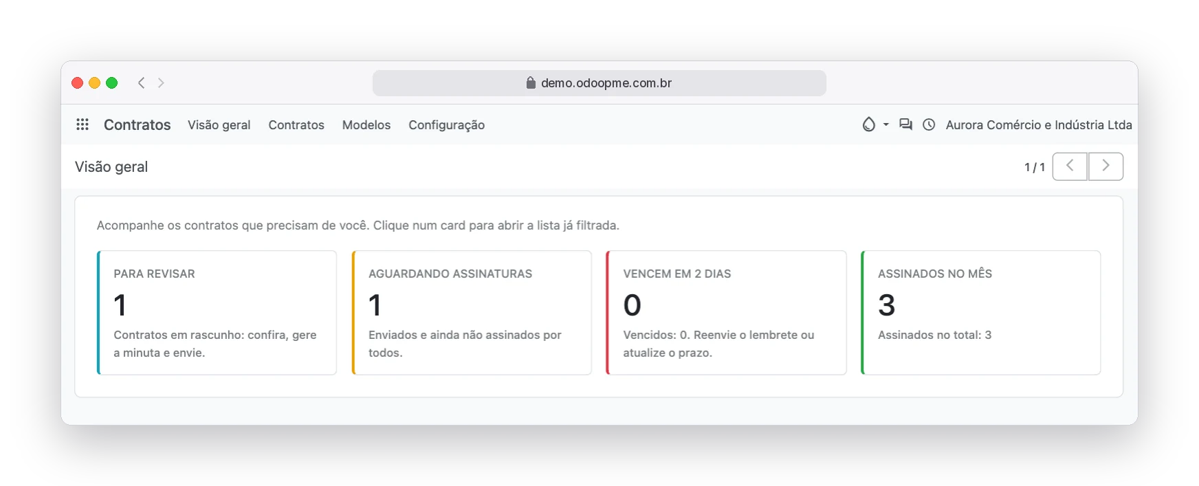 Painel de visão geral dos contratos com cards de contratos para revisar, aguardando assinaturas, vencendo e assinados no mês